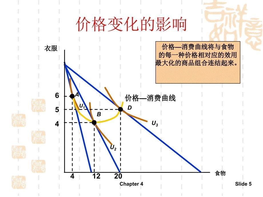 微观经济学第4章个人需求与市场需求_第5页