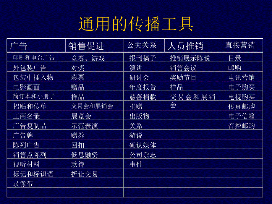 设计和管理整合营销传播.ppt_第4页