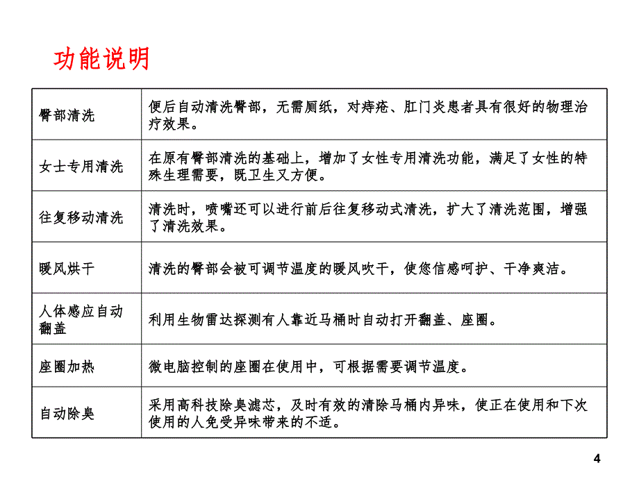 恒洁HCE900培训内容(Q9).ppt_第4页