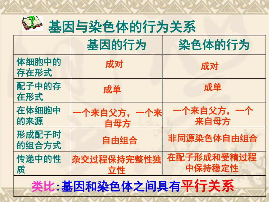 生物精品竞赛课件：2.2基因在染色体上(新人教版必修2)_第4页