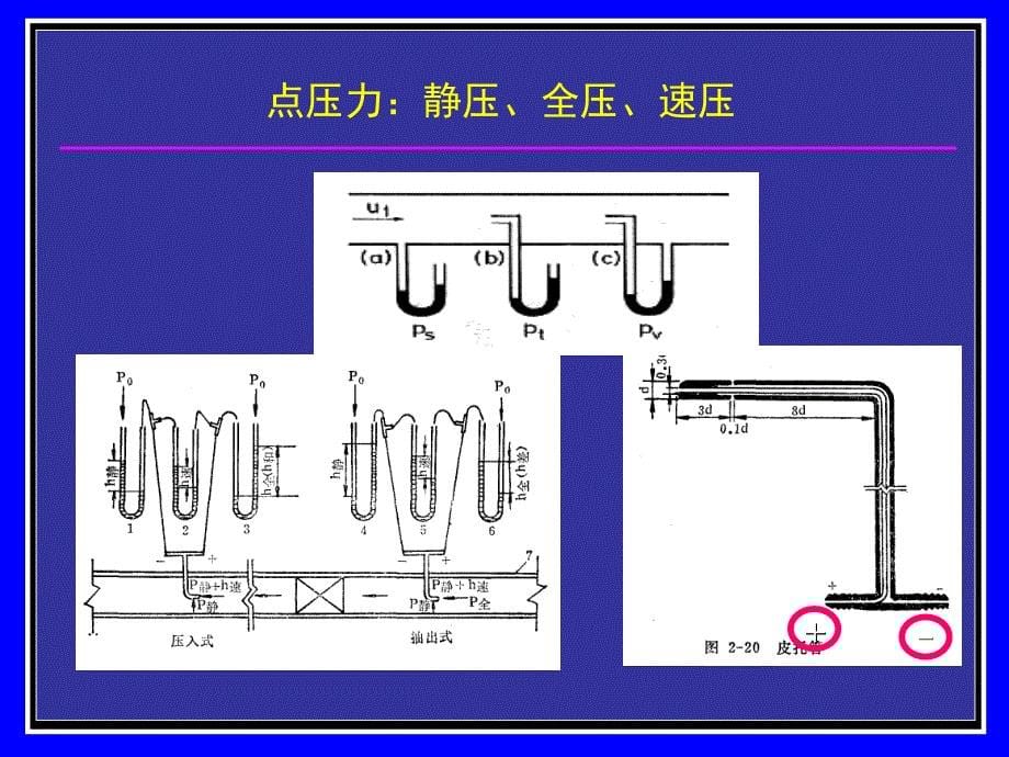 矿内空气动力学基础知识培训_第5页