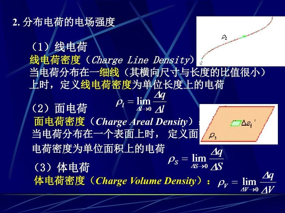 第二章静电场分析课件_第5页