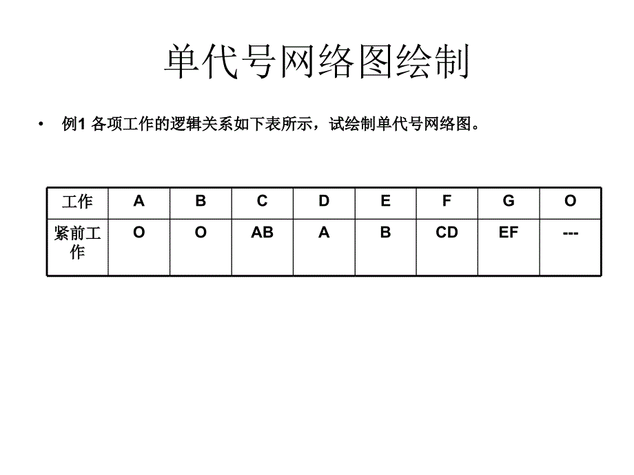 【大学课件】房地产项目工期计划_第3页