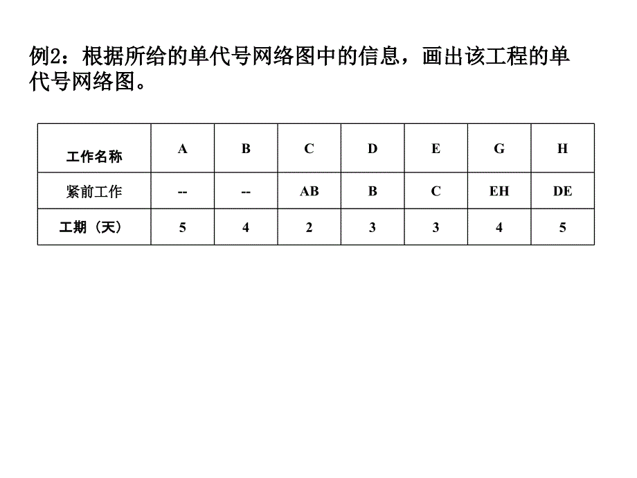 【大学课件】房地产项目工期计划_第4页