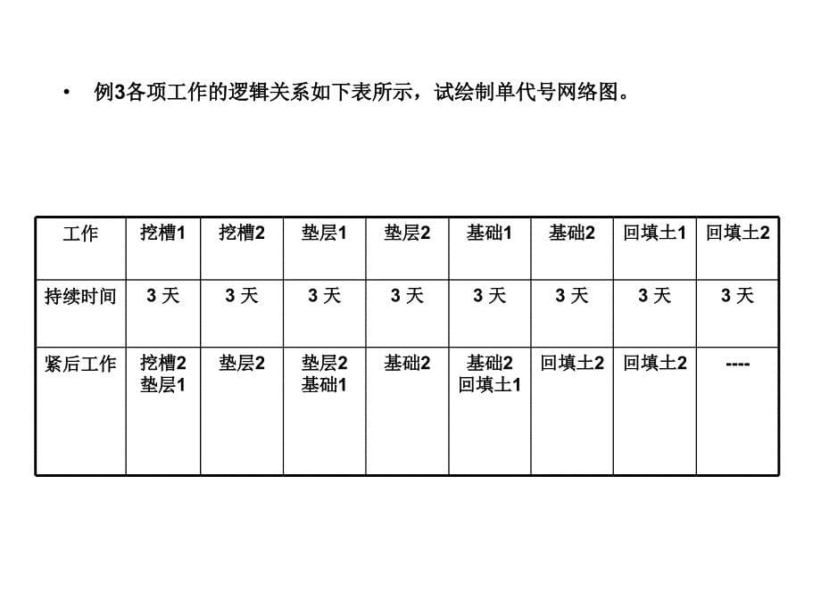 【大学课件】房地产项目工期计划_第5页