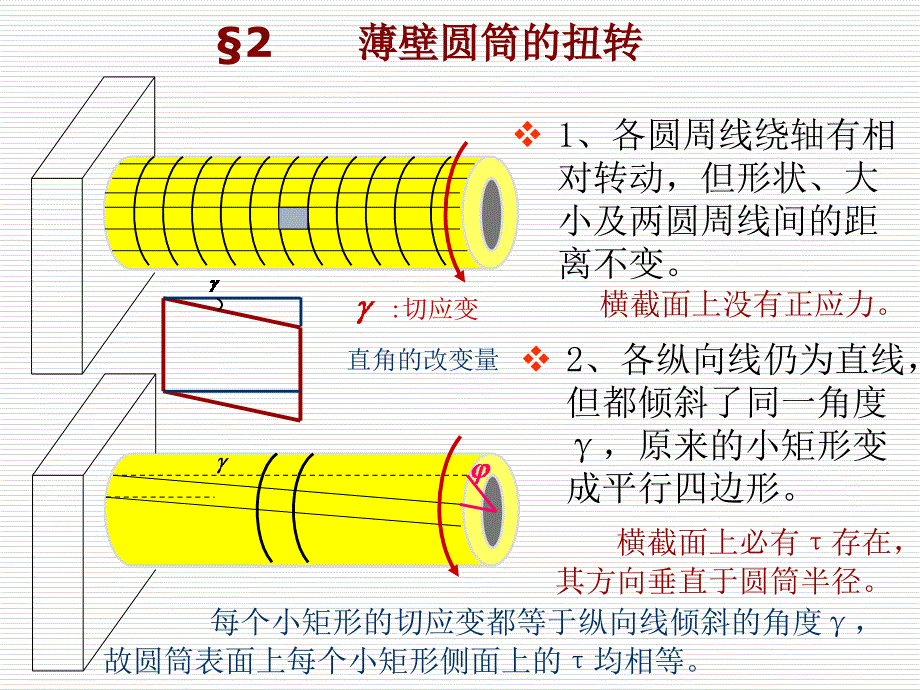 材料力学课件32_第1页