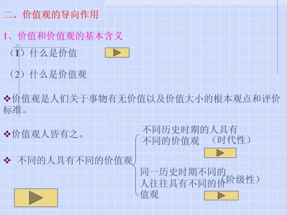 价值观的导向作用结论我们一定要树立正确的价值观.ppt_第3页