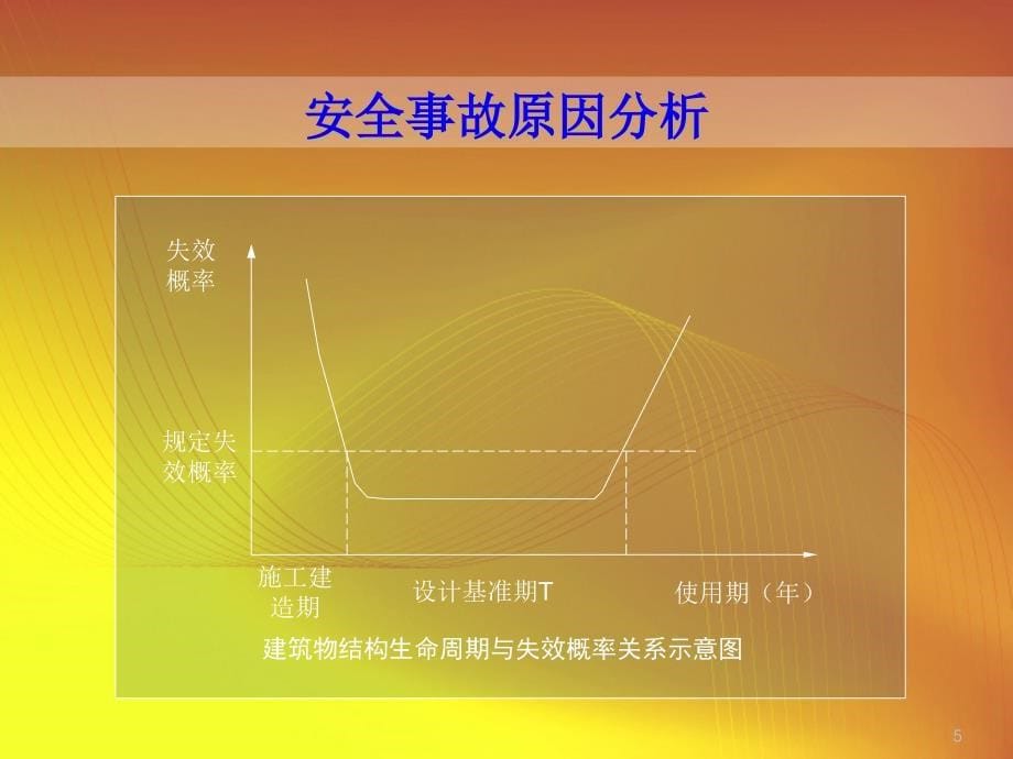 安全专项方案和企业网上申报ppt课件_第5页