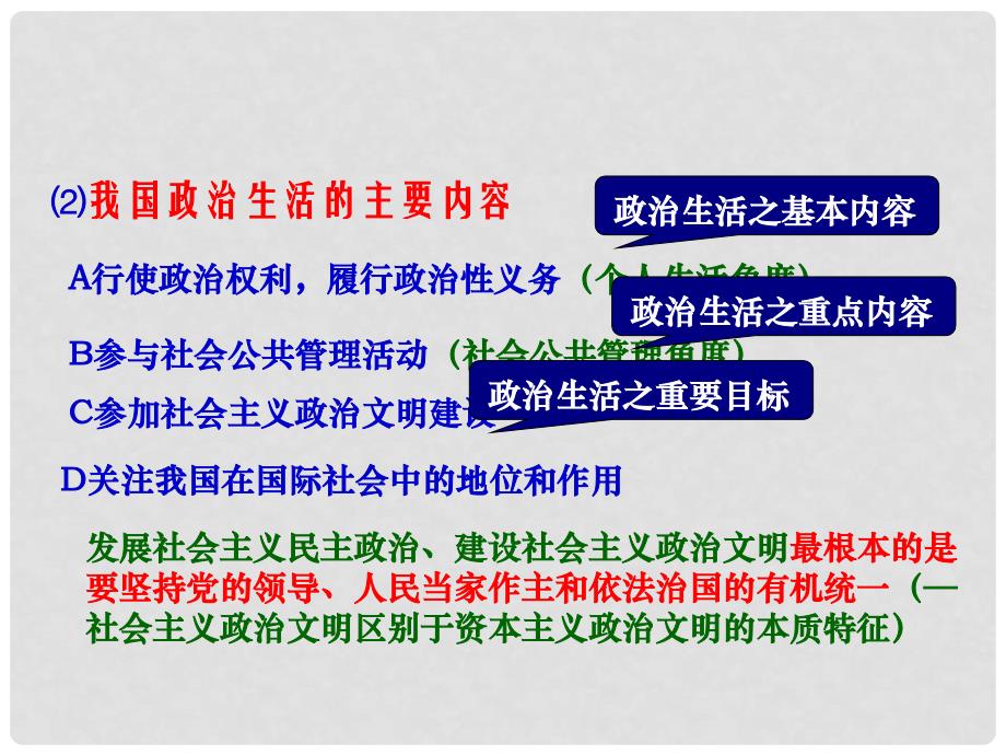 广东省揭阳一中高考政治复习 1.3 政治生活 积极参与 重在实践课件2 新人教版必修2_第4页