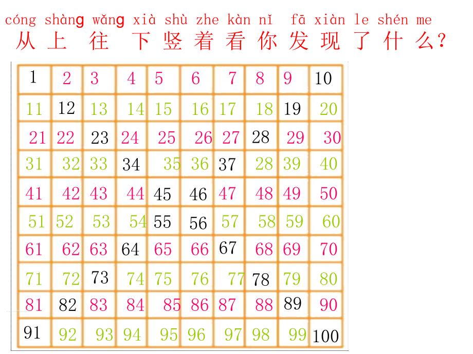 做个百数表PPT_第4页