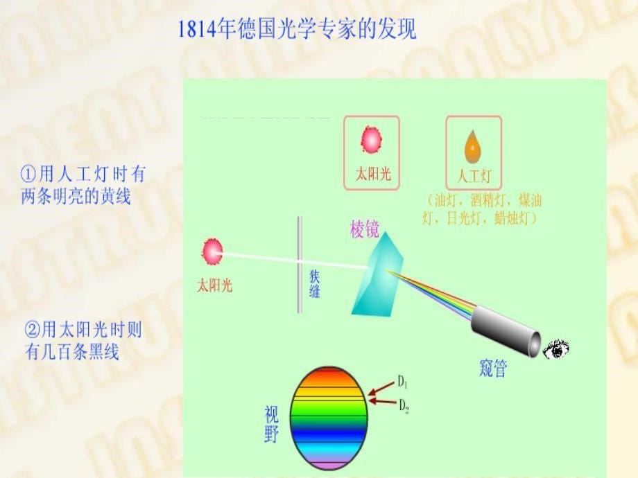 第二章光分析法导论_第5页