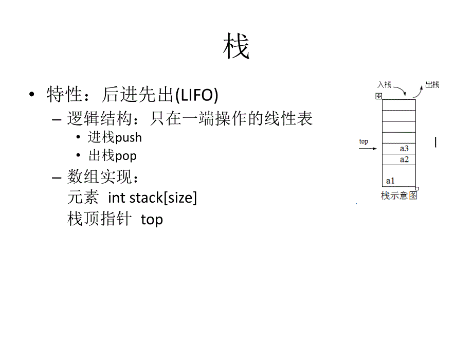 数据结构(noip)_第3页