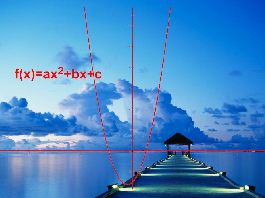 高中数学 二次函数在指定区间上的最值课件 新人教A版必修1.ppt_第1页