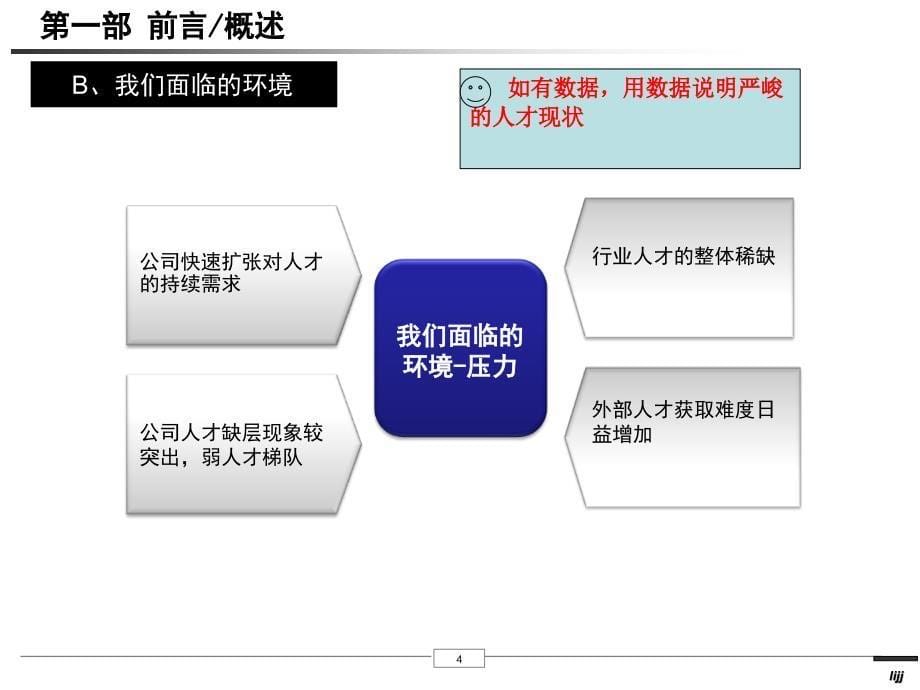 公司人才梯队建设思路.ppt_第5页