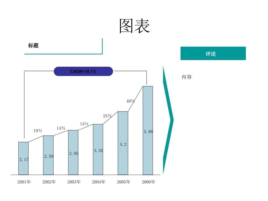 模板大全精华_第5页