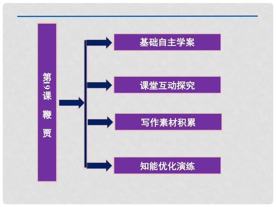 高中语文 5.19《鞭贾》柳宗元精品课件 粤教版选修《唐宋散文选读》_第5页