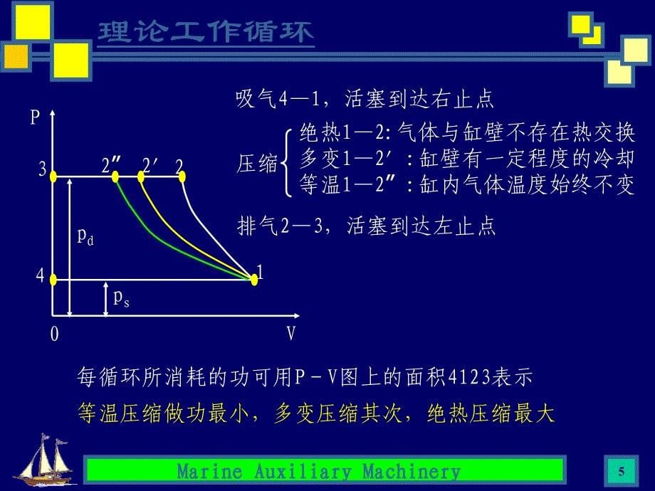 第四章 压缩机_第5页