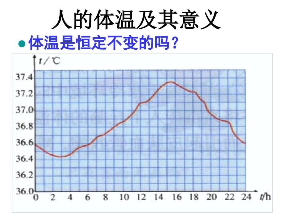 第3节神经调节与体液调的关系_第5页