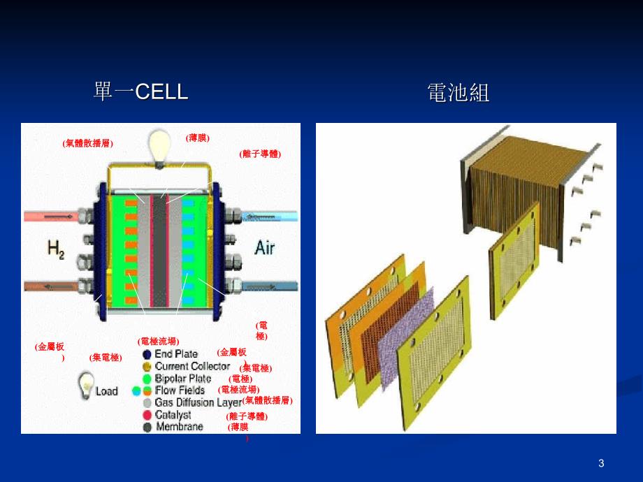 膜电极组基本结构PPT精选文档_第3页