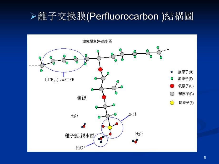 膜电极组基本结构PPT精选文档_第5页