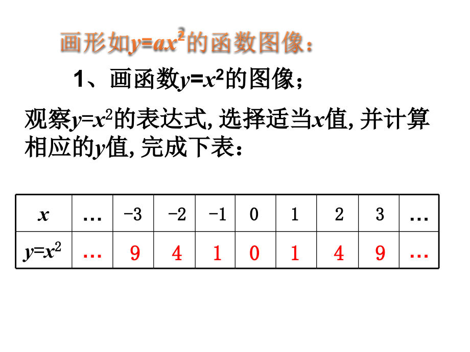 人教版九年级数学二次函数的图像和性质课件_第4页