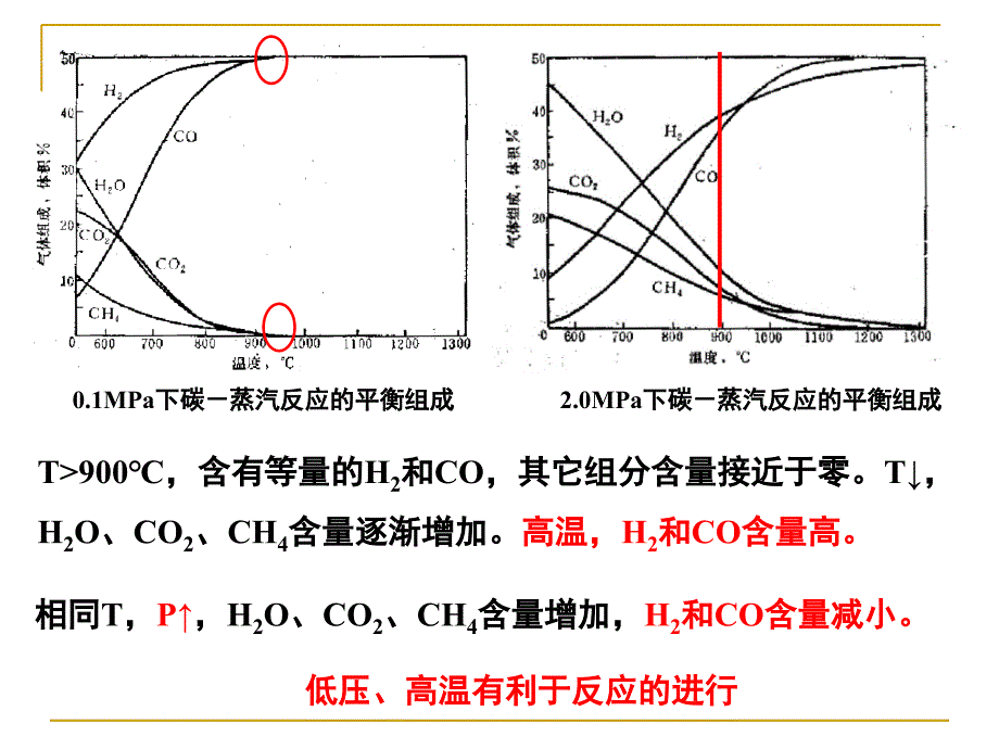 水煤气制备工艺条件_第3页