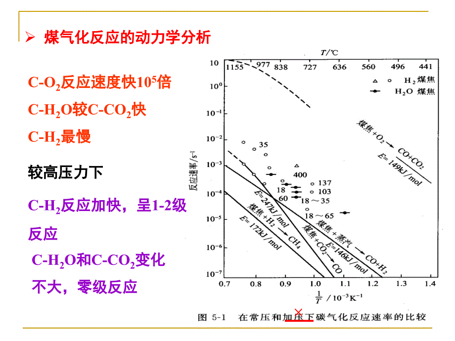 水煤气制备工艺条件_第4页