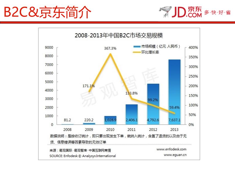 京东仓储部主管绩效考核表_第4页