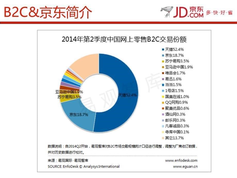 京东仓储部主管绩效考核表_第5页