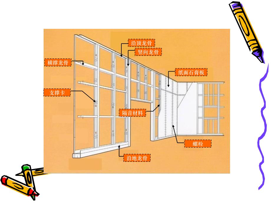 轻钢龙骨隔墙施工流程_第3页