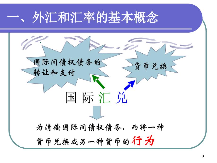 《汇率基础理论》PPT课件.ppt_第3页