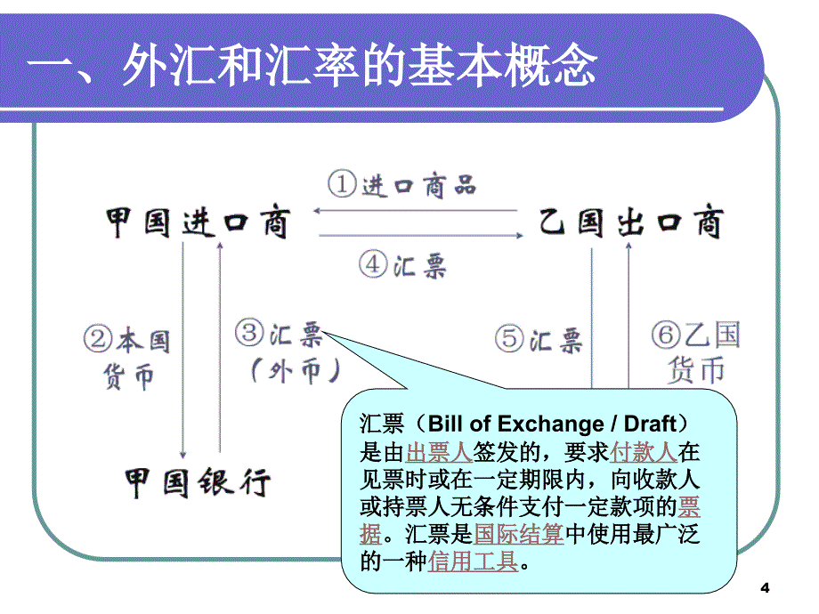 《汇率基础理论》PPT课件.ppt_第4页