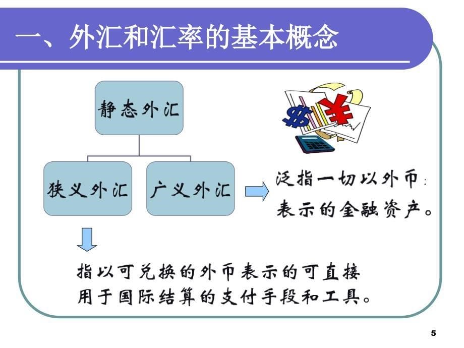 《汇率基础理论》PPT课件.ppt_第5页