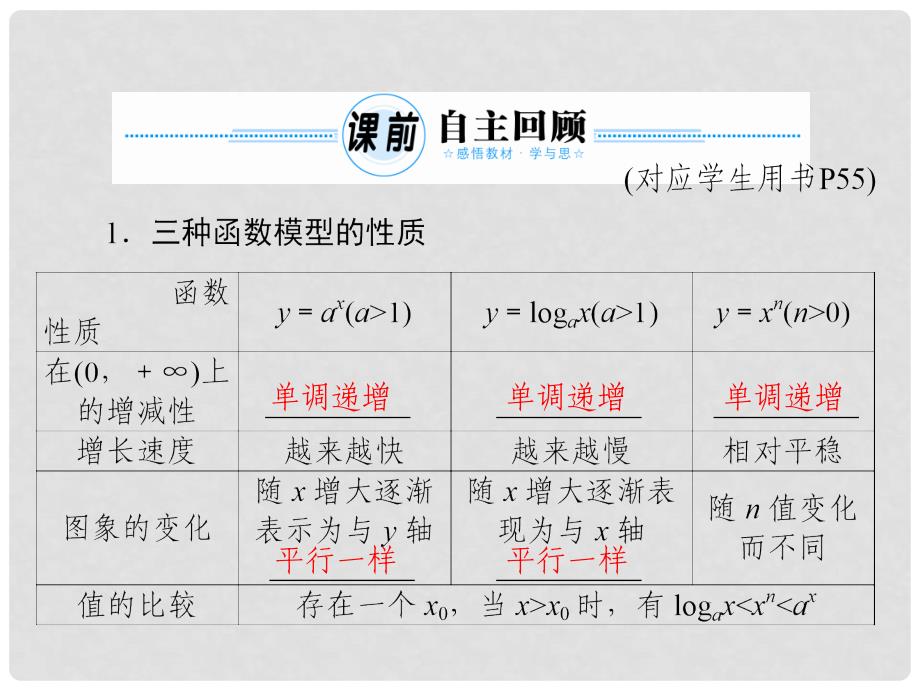 高考数学总复习 310《函数模型及其应用》课件 理 新人教A版_第3页