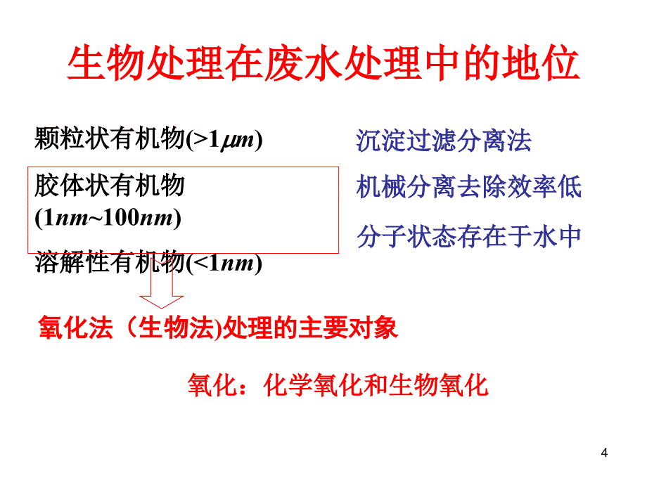 废水处理微生物基础第三章水的生物化学处理方法课堂PPT_第4页