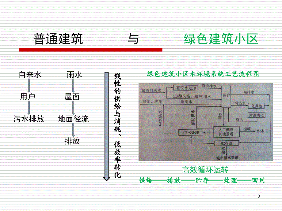 绿色建筑的水环境第五讲课件.ppt_第2页