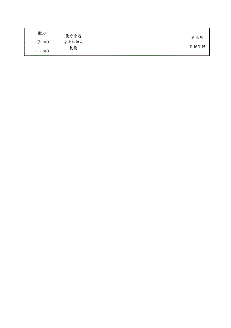 办公室主任考核指标_第2页