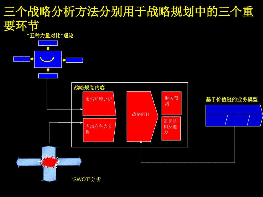 战略规划制定方法与工具_第3页