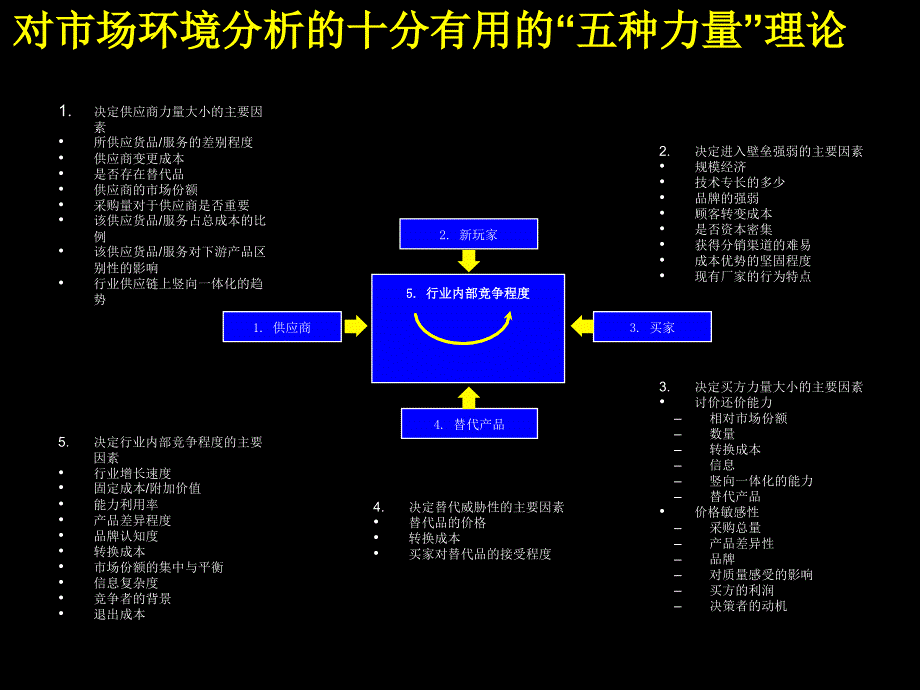 战略规划制定方法与工具_第4页