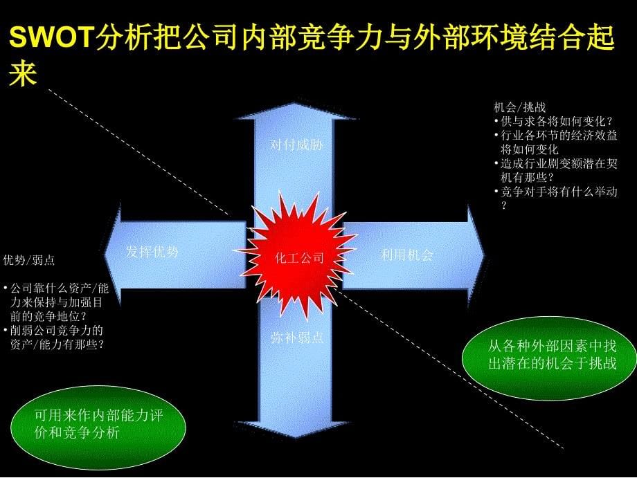 战略规划制定方法与工具_第5页