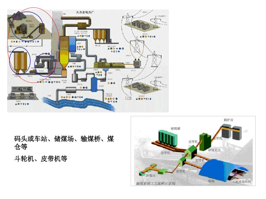 锅炉原理教学课件：第二章 煤粉制备_第2页