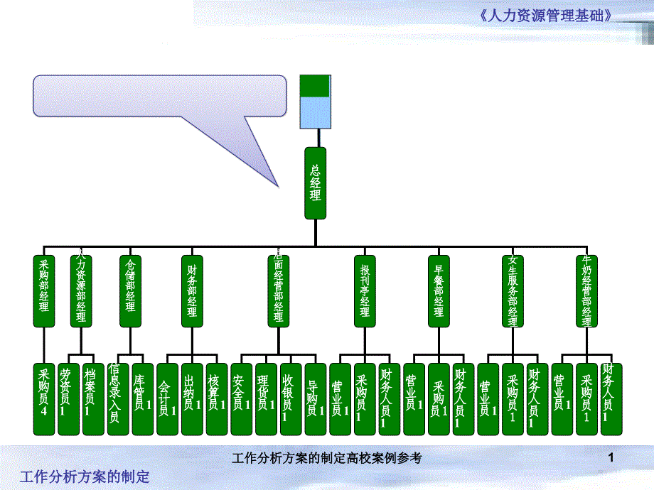 工作分析方案的制定高校案例参考课件_第1页