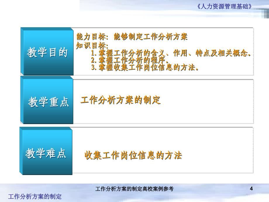 工作分析方案的制定高校案例参考课件_第4页