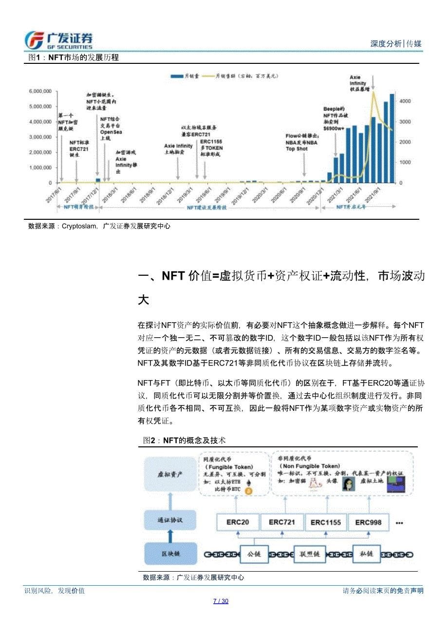 元宇宙报告：NFT_第5页