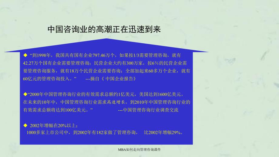 MBA如何走向管理咨询课件_第3页