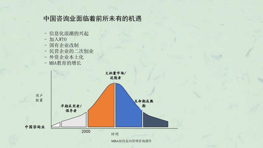 MBA如何走向管理咨询课件_第4页