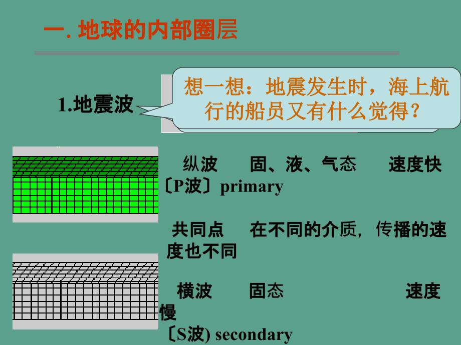 第一章行星地球第四节地球的圈层结构共24张ppt课件_第4页