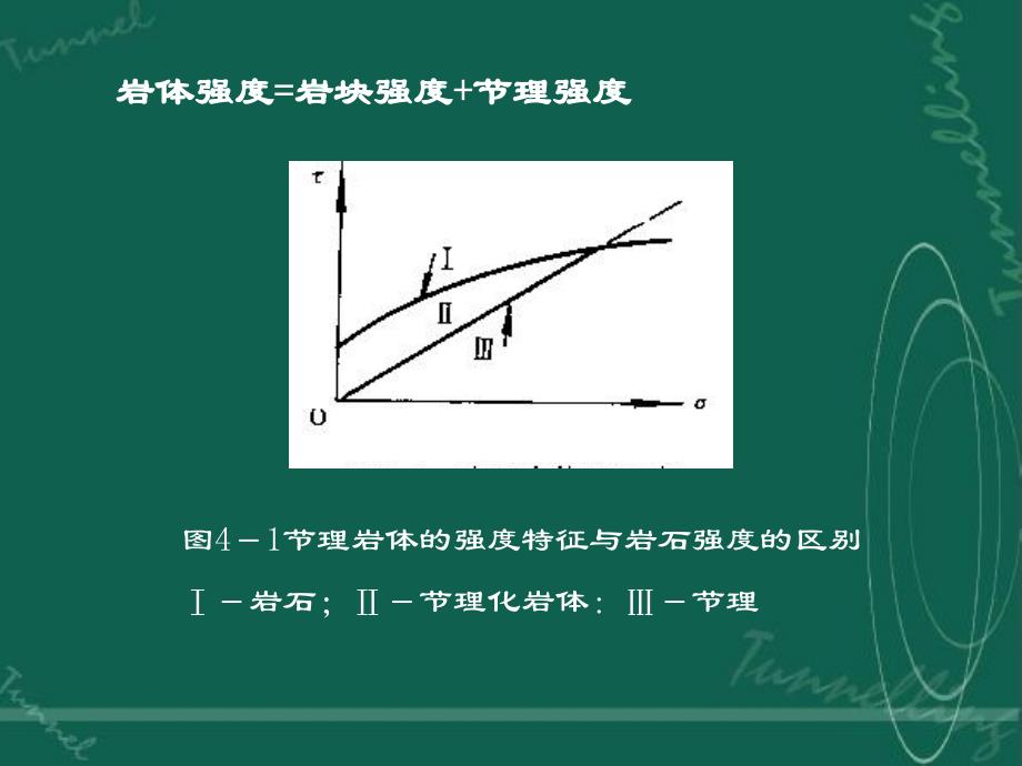 四章岩体的基本力学质_第2页