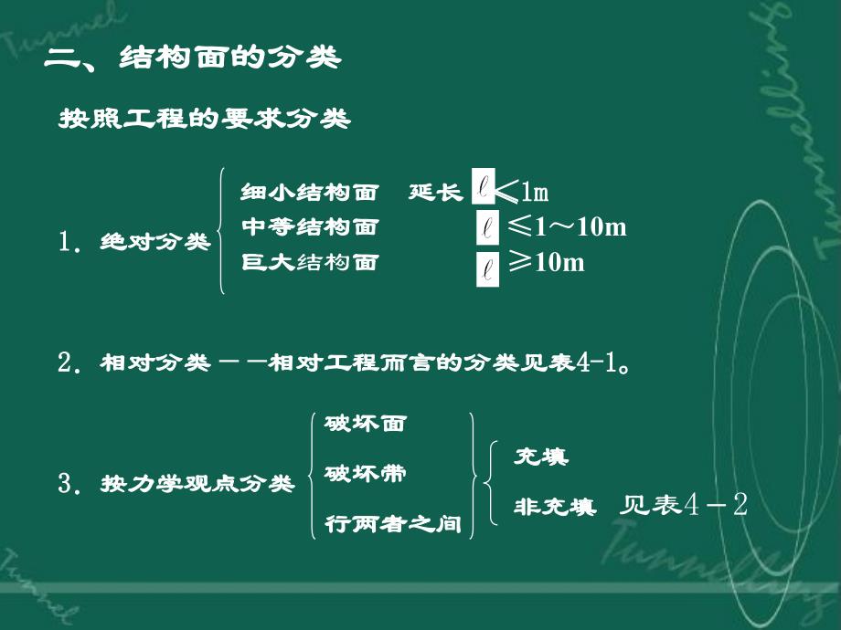 四章岩体的基本力学质_第3页