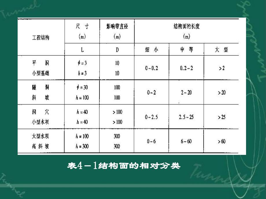 四章岩体的基本力学质_第4页